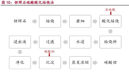 锂行业研究报告:超级周期开启,全球资源竞争白热化