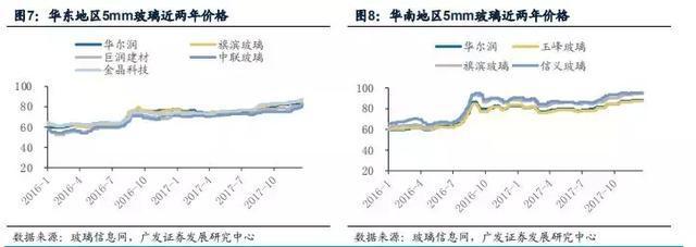 深度分析玻璃行业:政策助力,格局优化